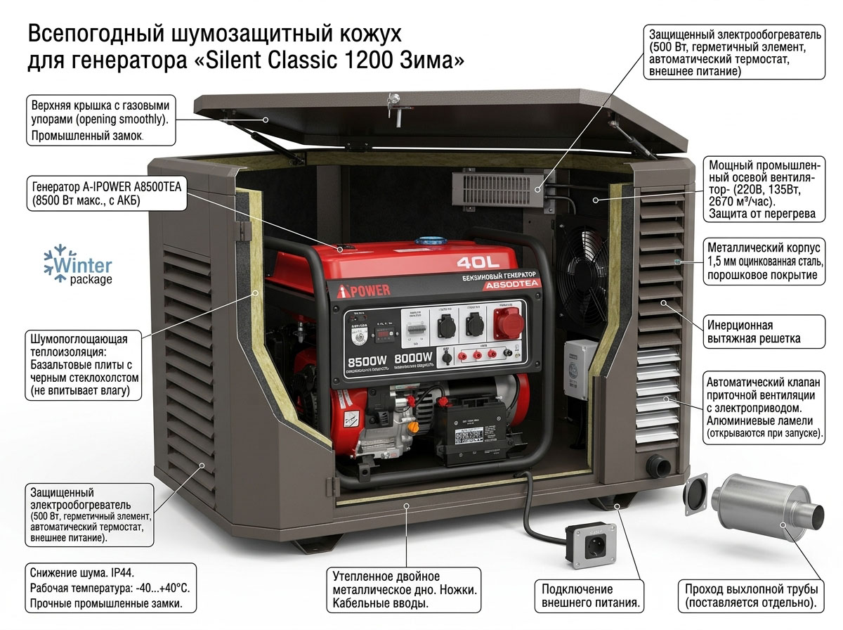 Кожух Silent Winter 1200 в полноценный климатический модуль.
