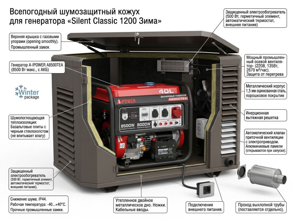 Кожух Silent Winter 1200 в полноценный климатический модуль.